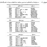 دانلود نمونه سوال پیام نور معماری کامپیوتر از 89 تا 99